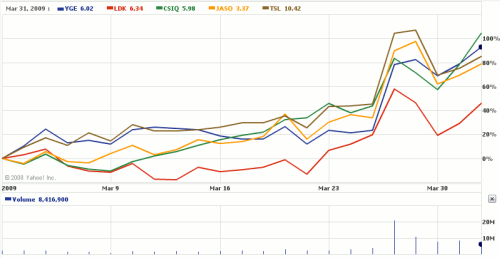 solar stocks