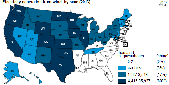 Source: U.S. Energy Information Administration, Electric Power Monthly