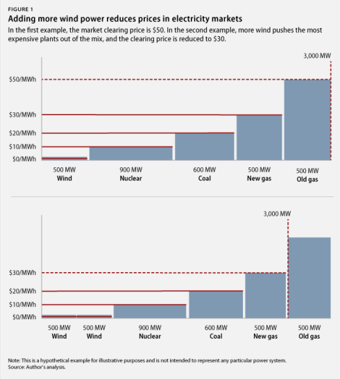 Natural Gas Cost Per Mile Natural Gas Cost Per Mile