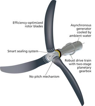 Small Turbine, Big Potential