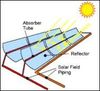 Solar_diag