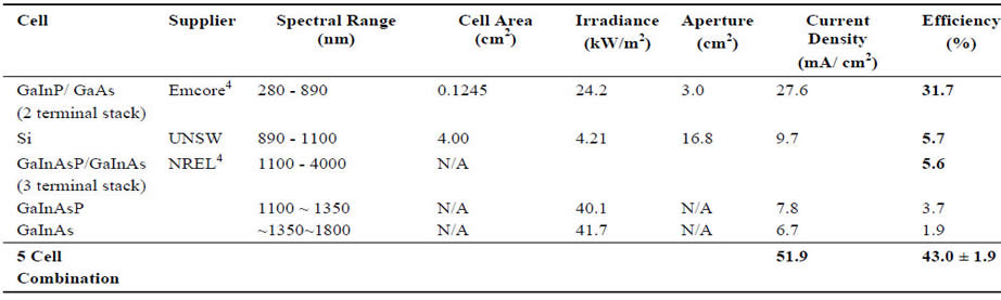 cpv table