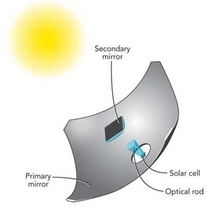 cpv systems