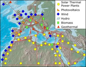 Euro-Supergrid EU-MENA-Connection