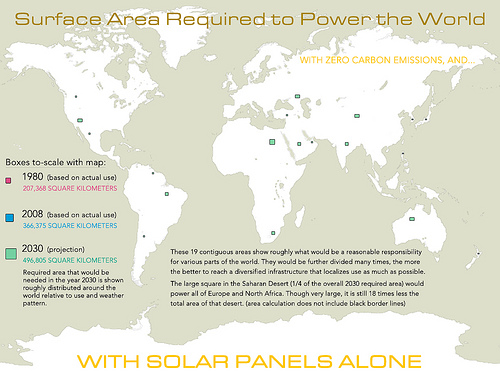 surface area required to power the world