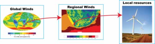 wind resources