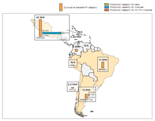 AGRION Wind and Solar in Latin America Discussion
