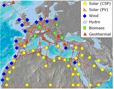 Desertec North Africa-Middle East